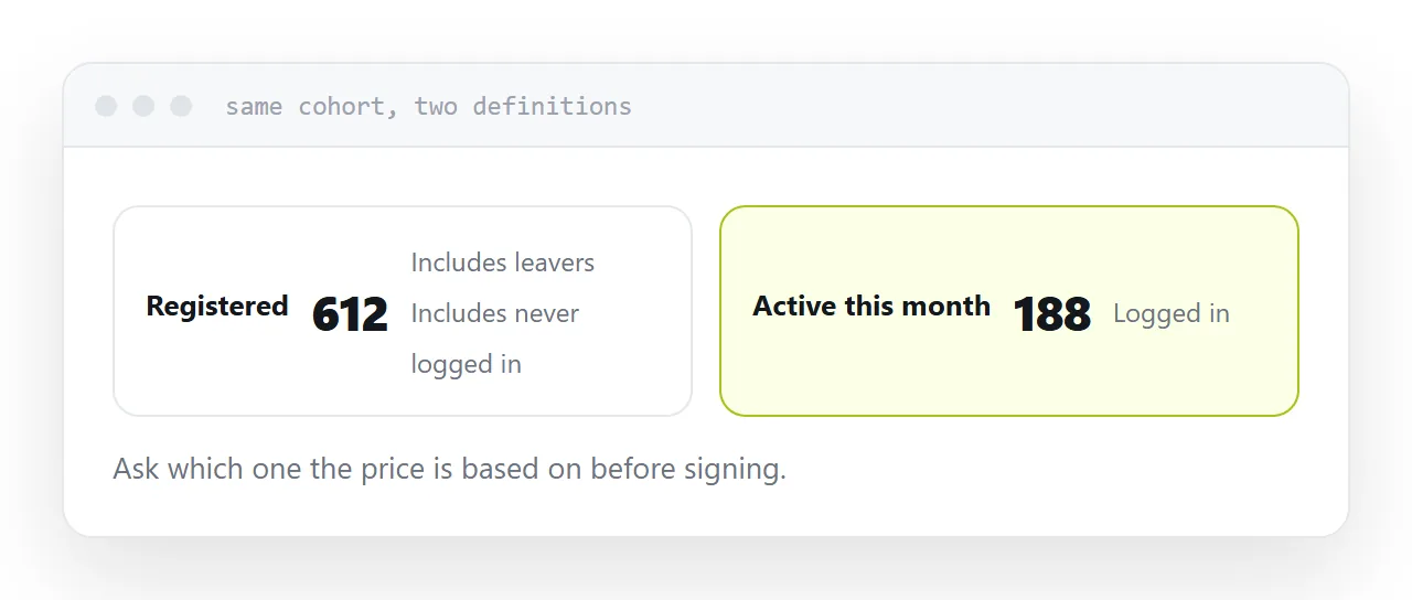 Two pricing definitions applied to the same cohort, with different totals.