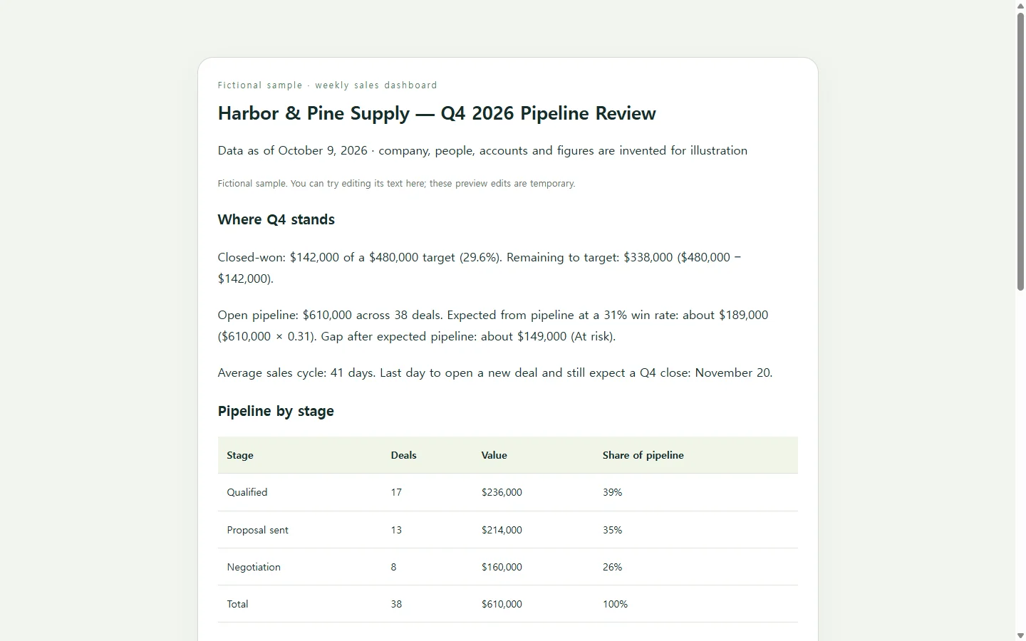 Harbor & Pine Supply — Q4 2026 Pipeline Review — fictional sample