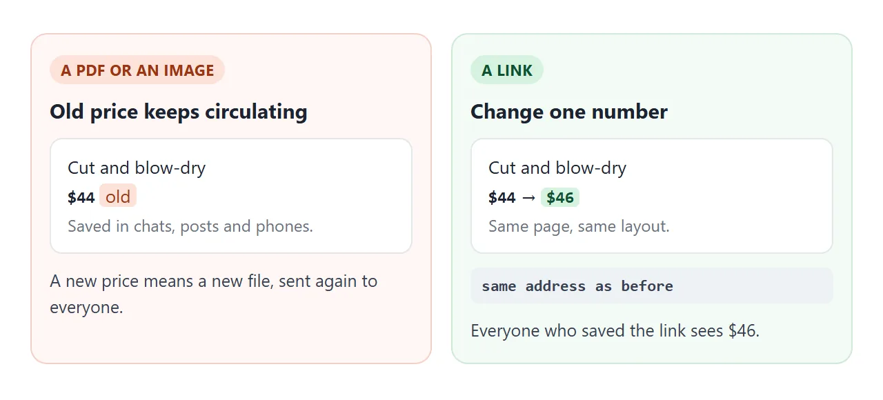 Left: a new file for every correction. Right: one number changes and the address stays.