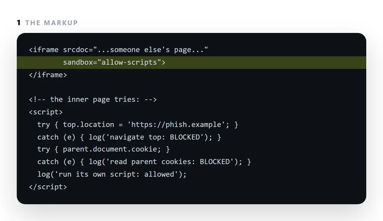 The markup. The highlighted line is the part this term is about.