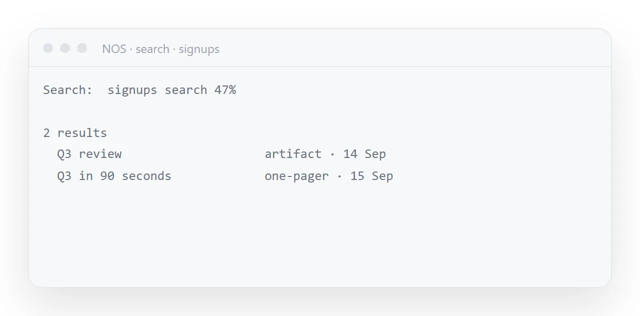 Findable means searchable by the words inside it, not by which chat it was in.