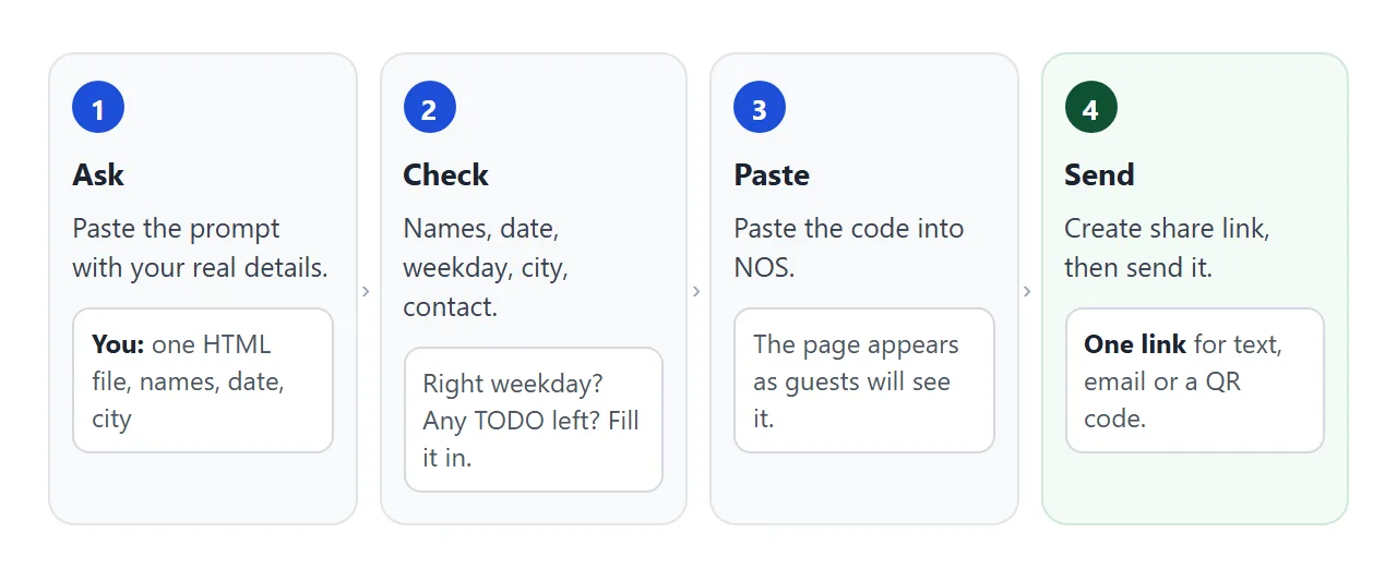 From the prompt to a link: ask, check, paste into NOS, send.