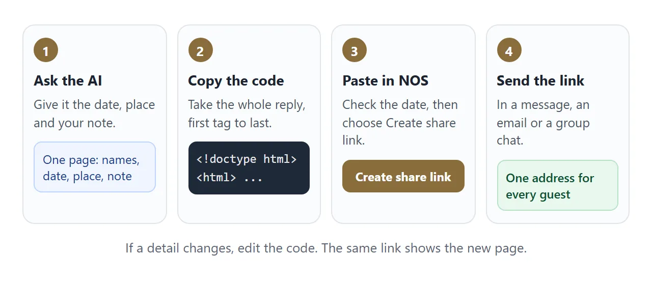From your three facts to one link, in four steps.