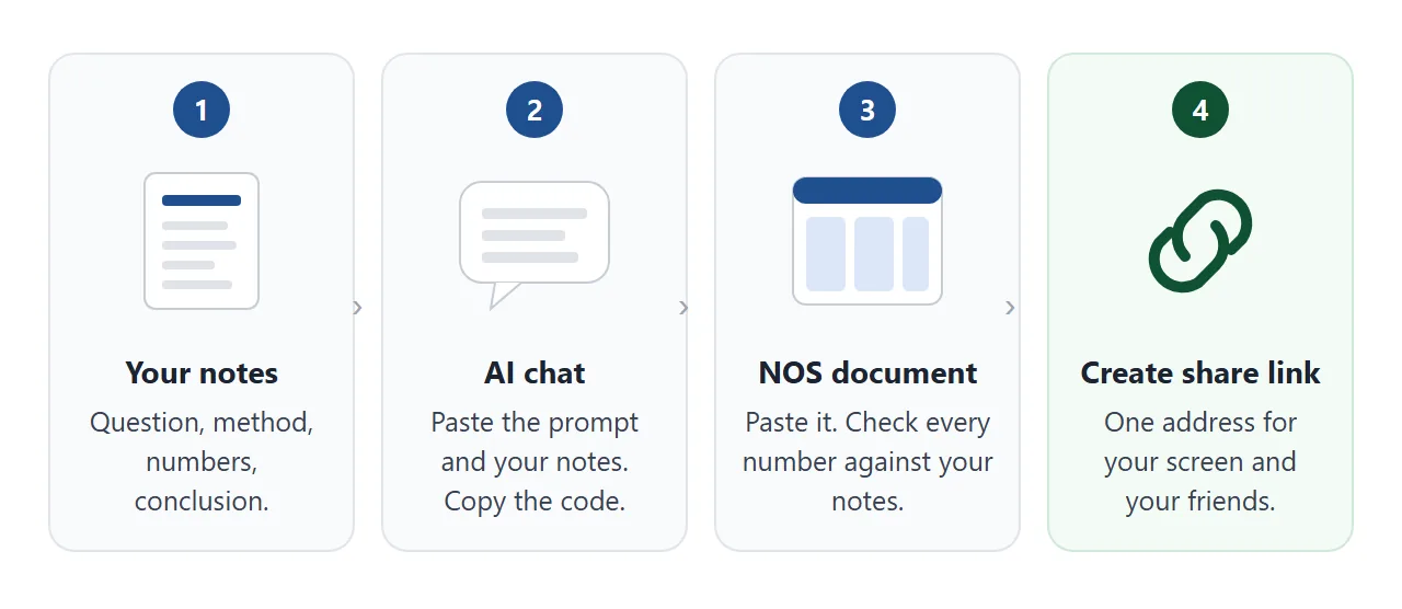 From your notes to one link, in four steps.