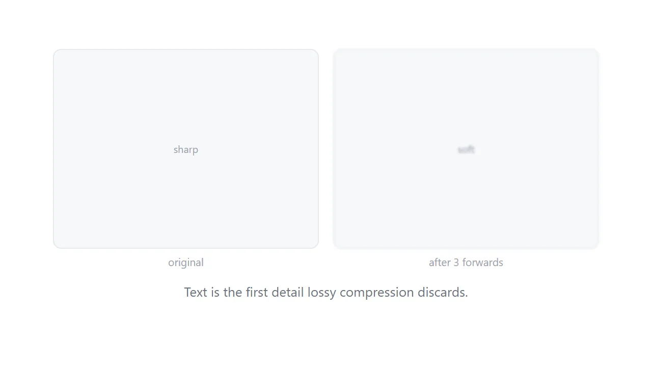 The same screenshot after several forwards. Text soft, figures no longer legible.