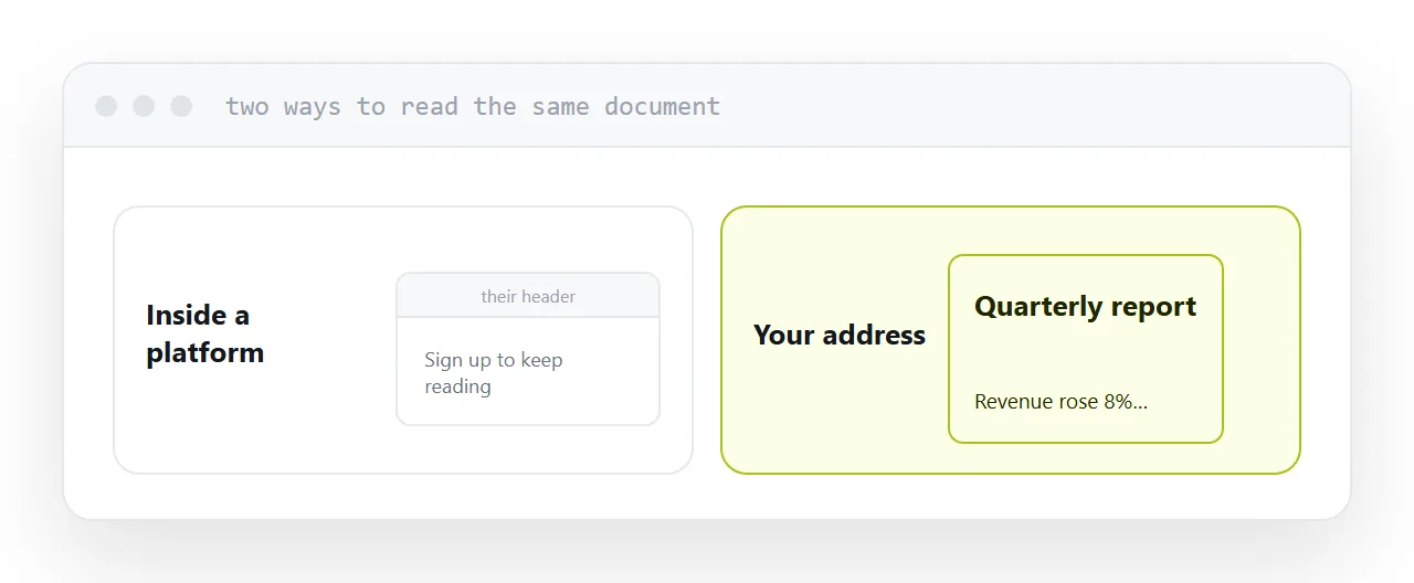 A document inside a platform reader with branding and a sign-in prompt, beside the same document at a plain address.