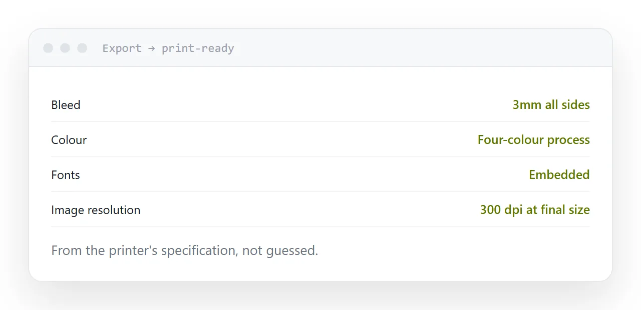 A print export dialog showing bleed, colour profile and press standard.