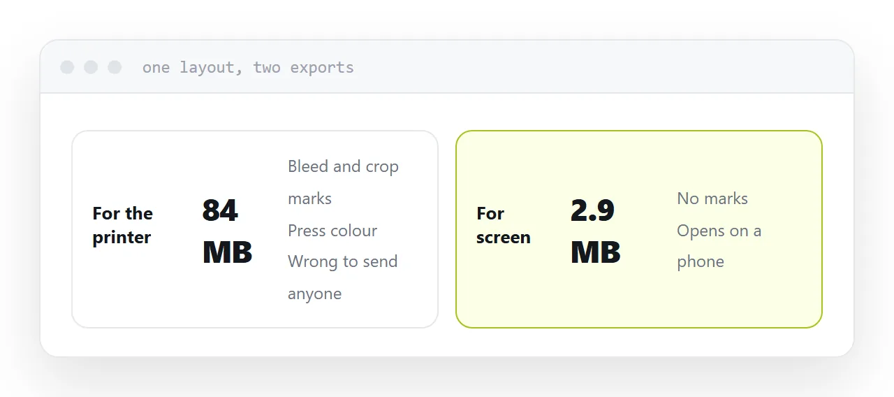 The same layout exported for press and for screen, with sizes and settings shown.
