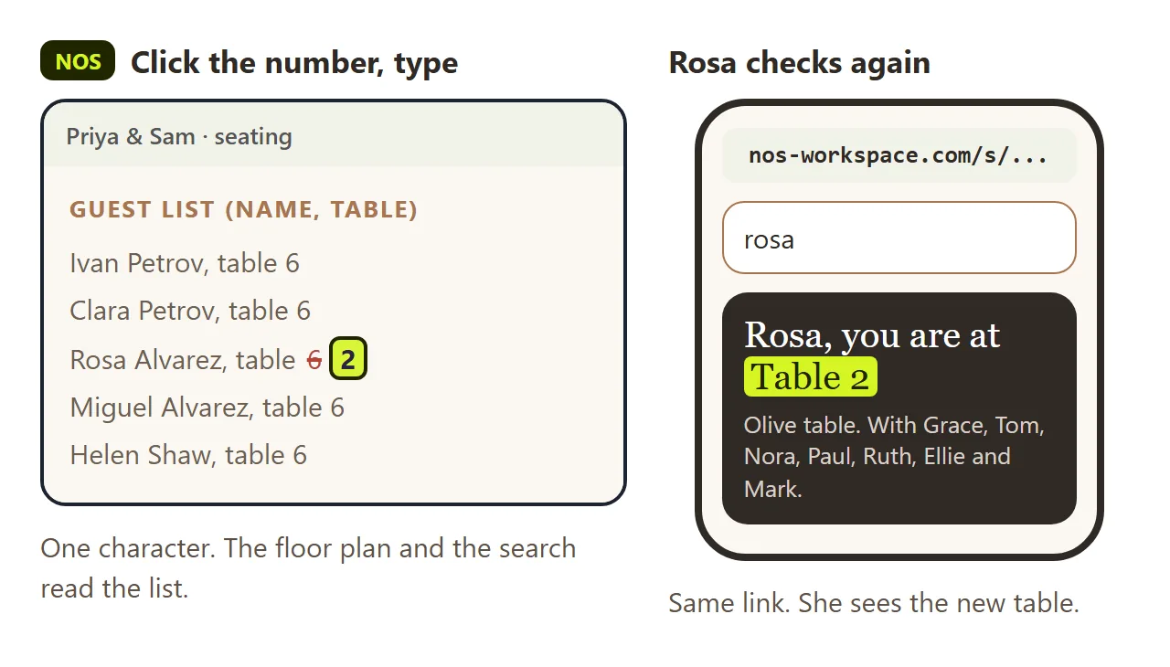 Rosa's table number changed from 6 to 2 in the guest list on the page in NOS. On her phone, the same link now says Table 2.