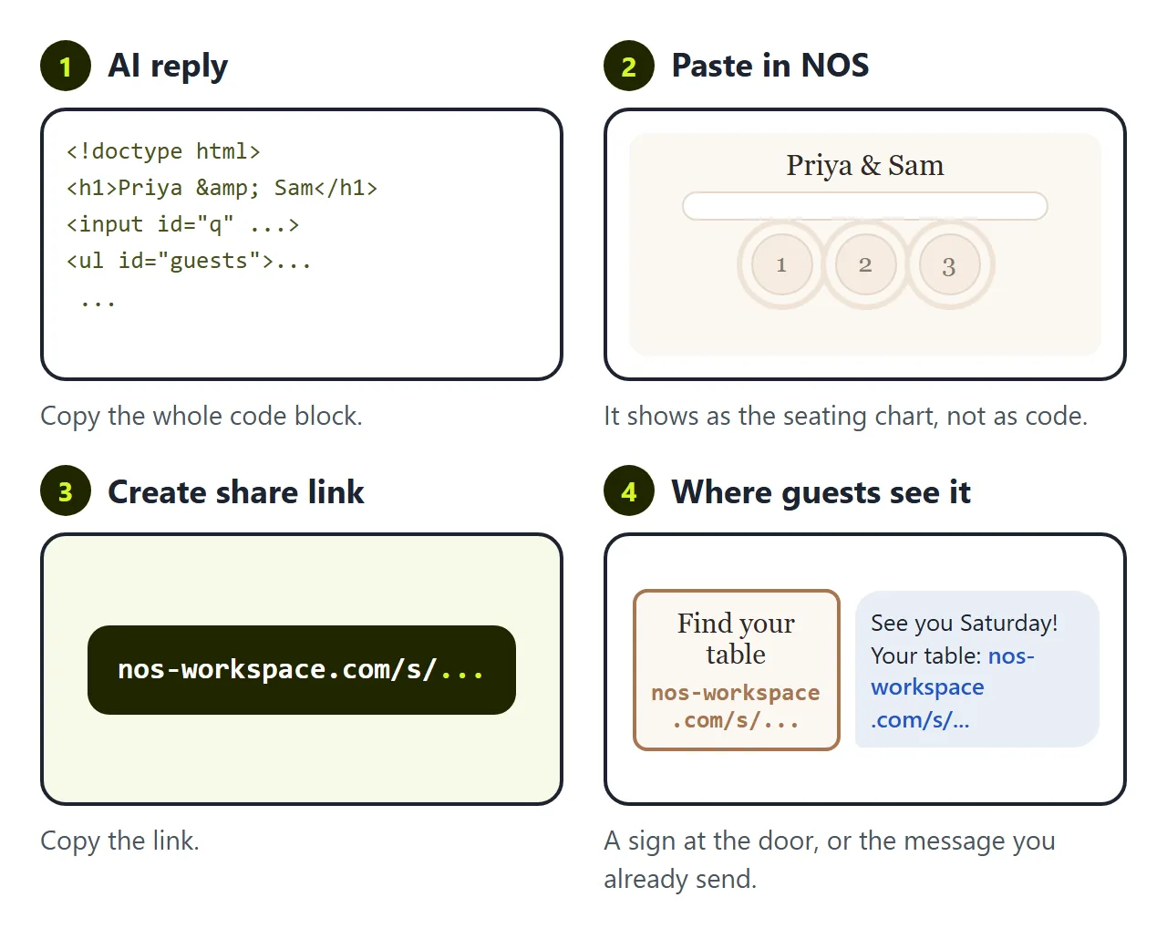AI reply, NOS document, share link, and where the guests see it: a sign at the door or the message you already send.