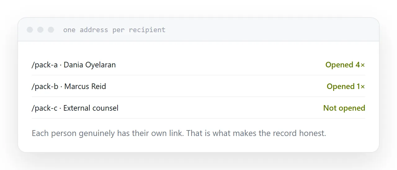 Three separate addresses for three recipients, each showing its own access record.