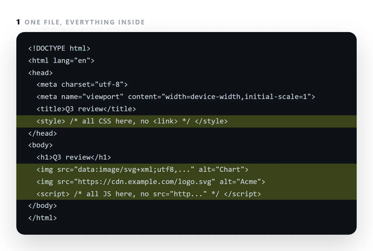 The markup. The highlighted line is the part this term is about.