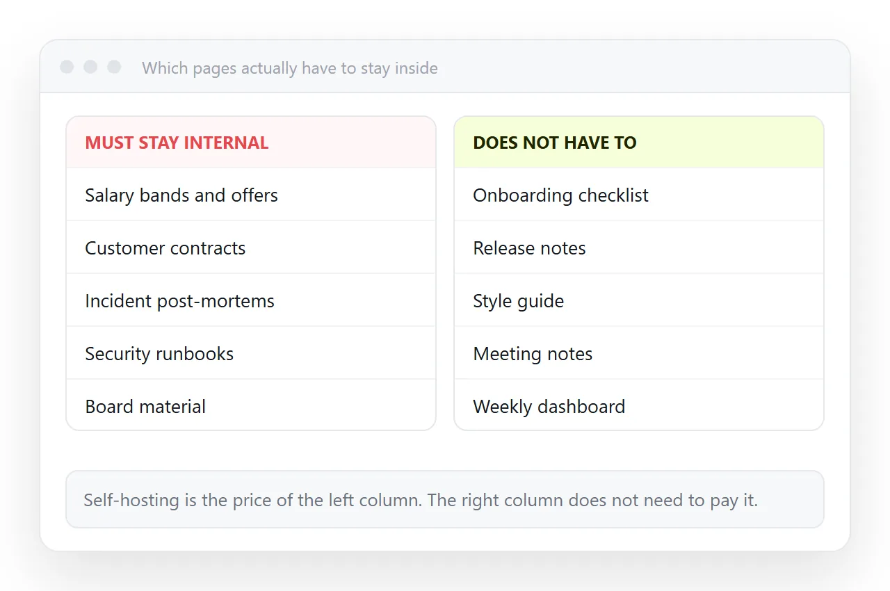 A two column list separating pages that must stay internal from pages that do not.
