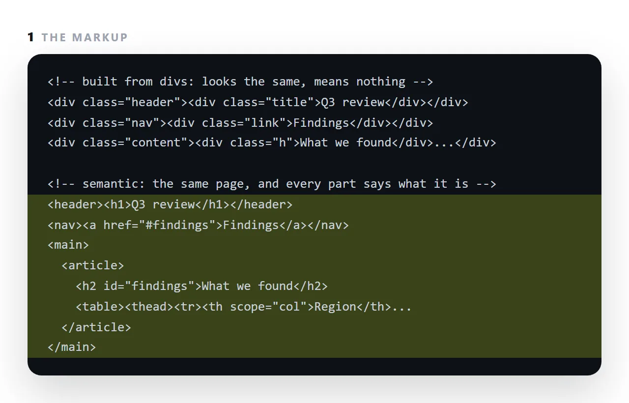 The markup. The highlighted line is the part this term is about.