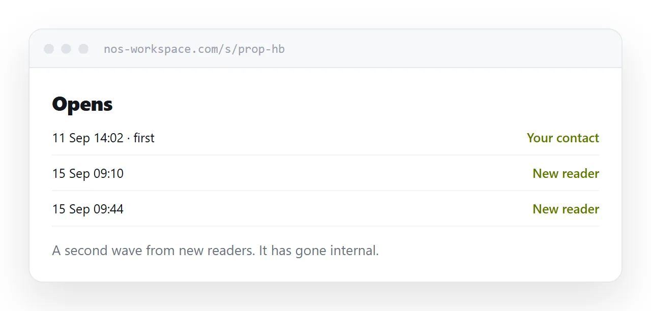 An open record showing a second wave of opens from new readers.