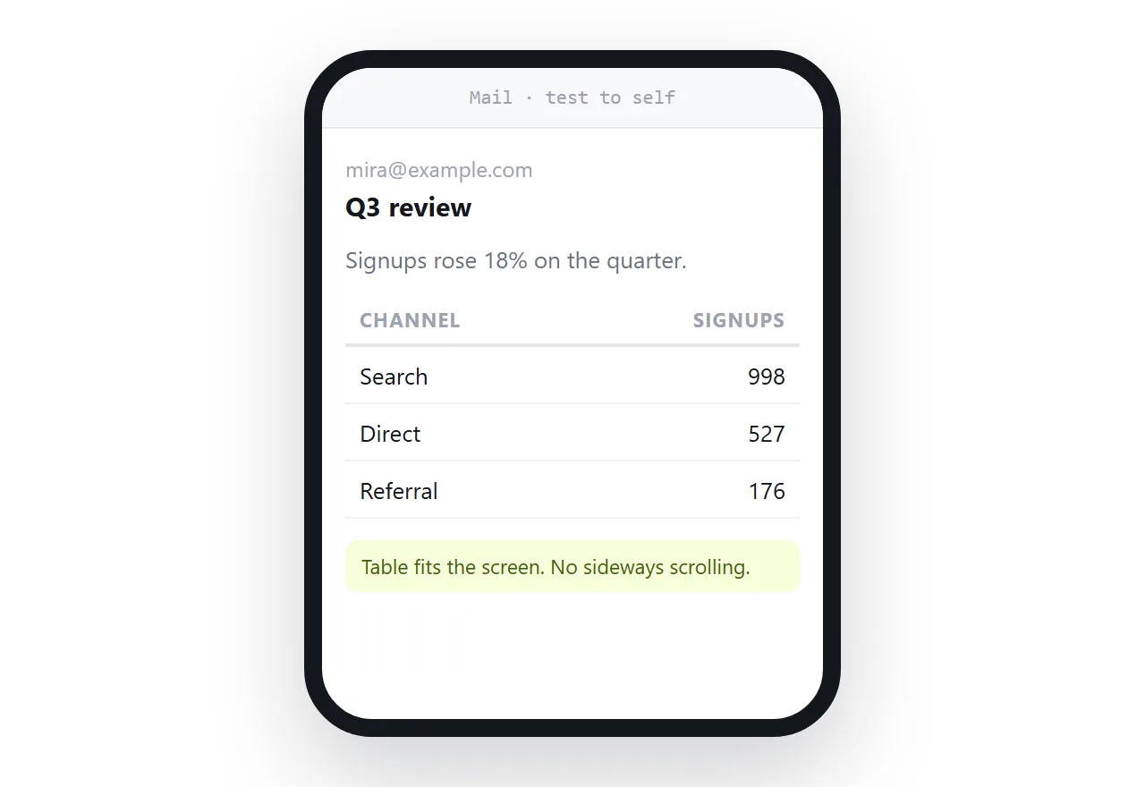The test message received on a phone, with the table fitting the screen width.
