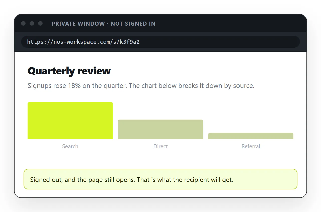 The share link opened in a signed-out private window, showing the page.