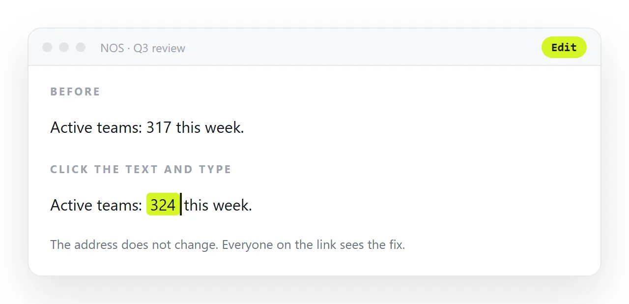 When a number changes, fix the page. The link already in the channel points at the fix.