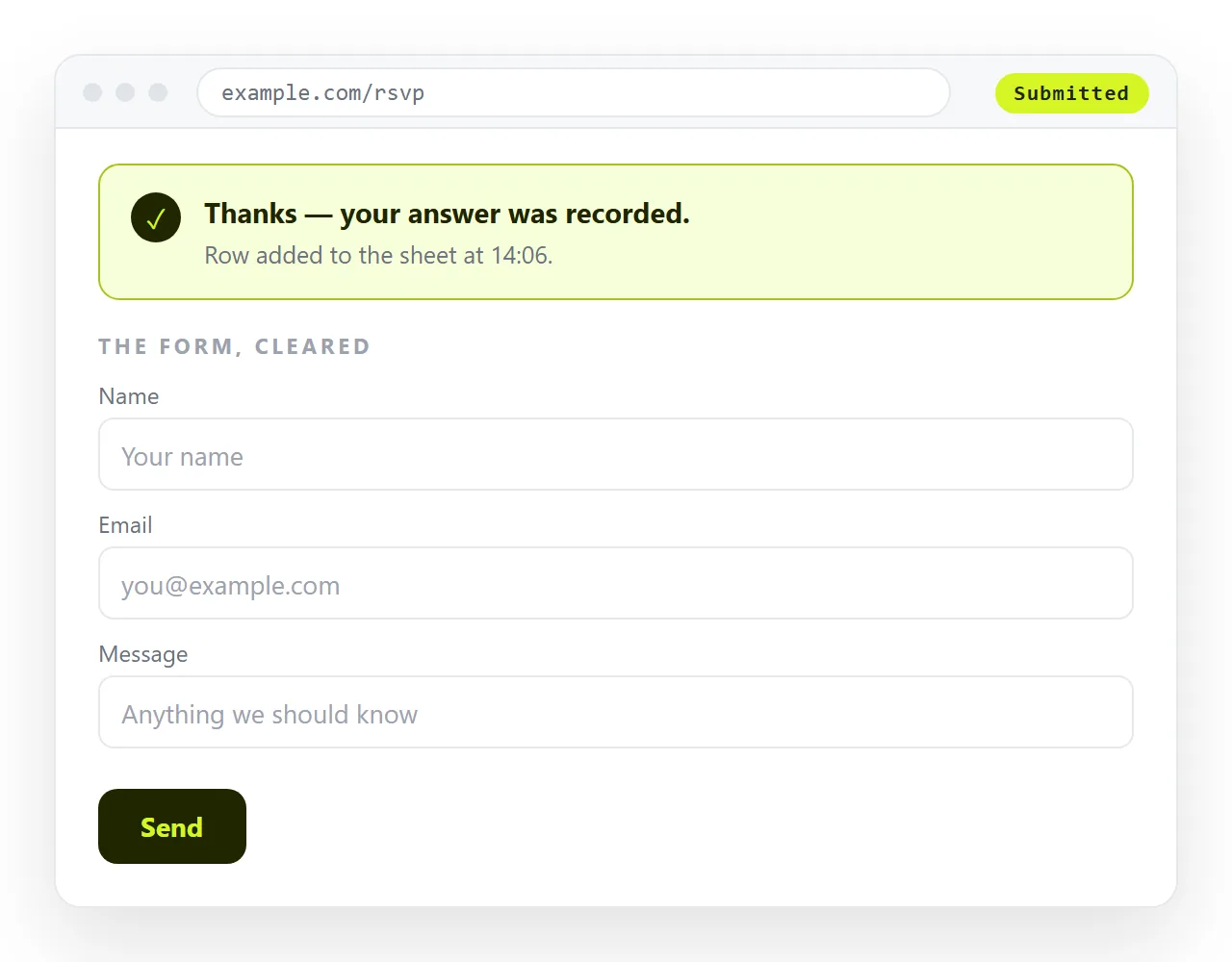 The page after submission, showing a confirmation message with the form cleared.