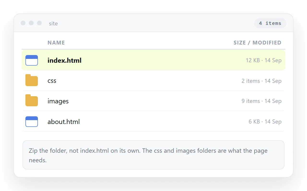 A site folder with index.html, a css folder and an images folder, ready to be zipped.