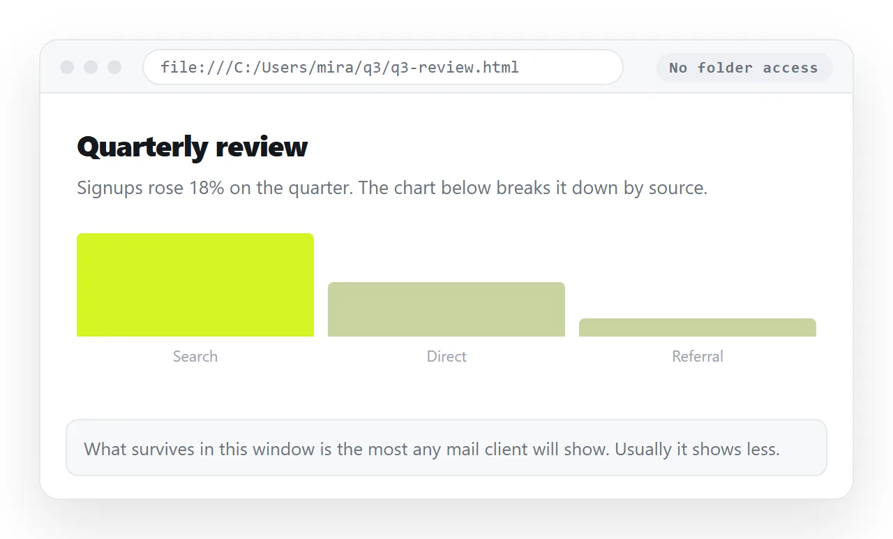 The HTML file opened on its own in a browser window. What survives here is the most a mail client will show.