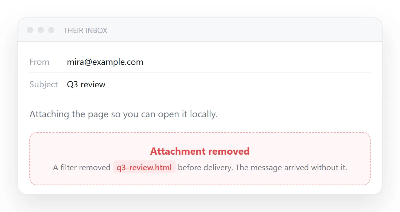 A mail client showing an attachment that was removed by a filter.
