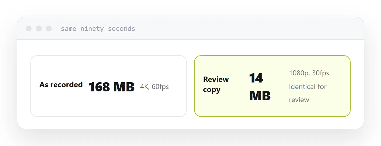 The same clip at recording resolution and at review resolution, with file sizes shown.