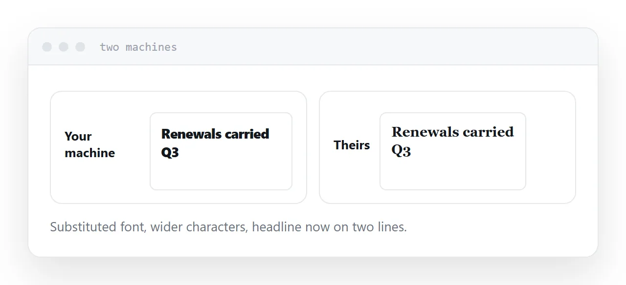 The same slide on two machines, with substituted fonts pushing text out of its box.