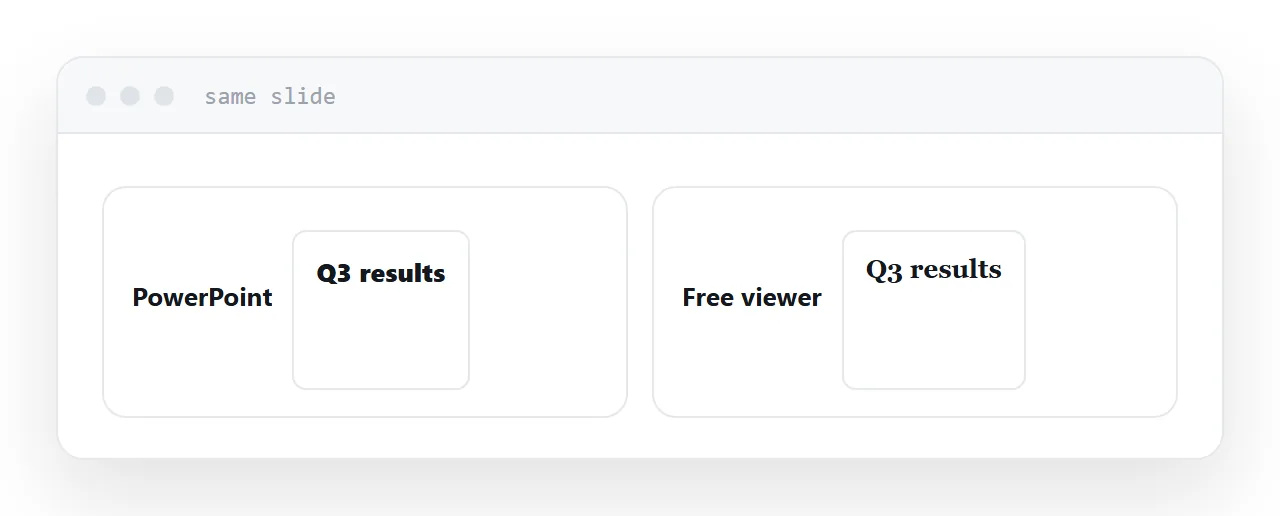 The same slide in presentation software and in a free viewer, fonts visibly different.