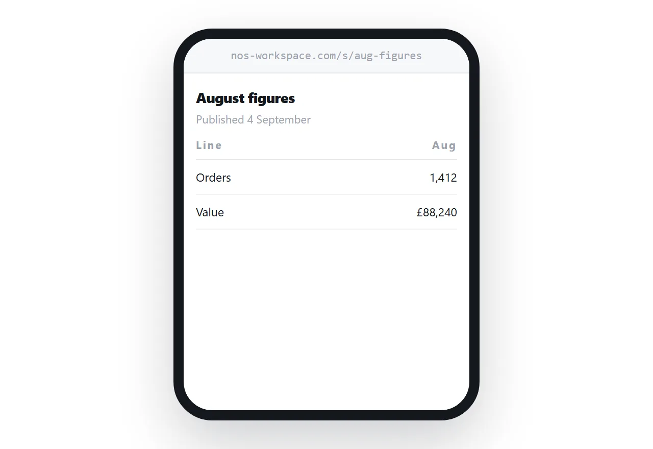 The same figures published as a dated table on a phone.