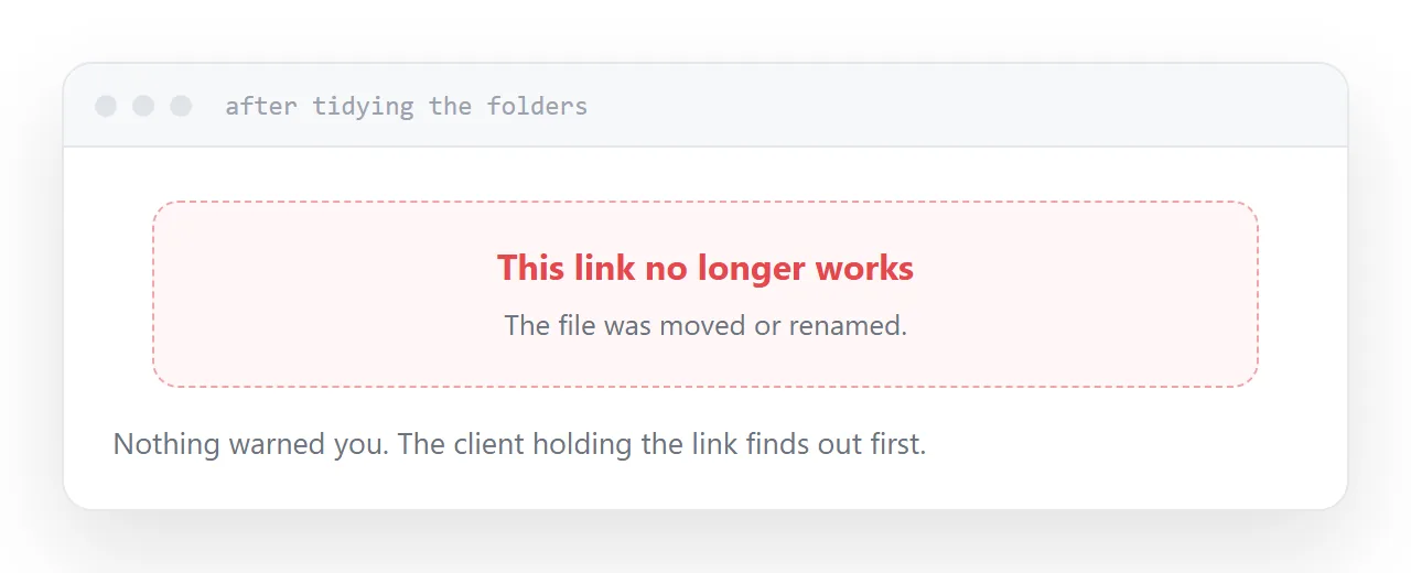 A shared link breaking after the folder was reorganised.