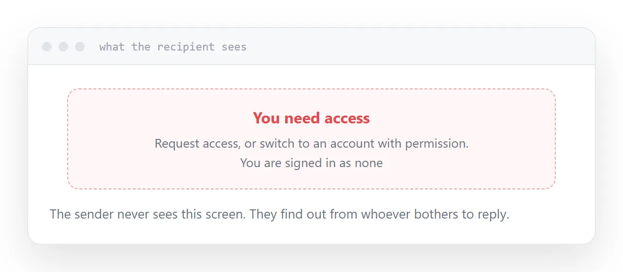 A recipient meeting a request-access screen for a link that works for the sender.