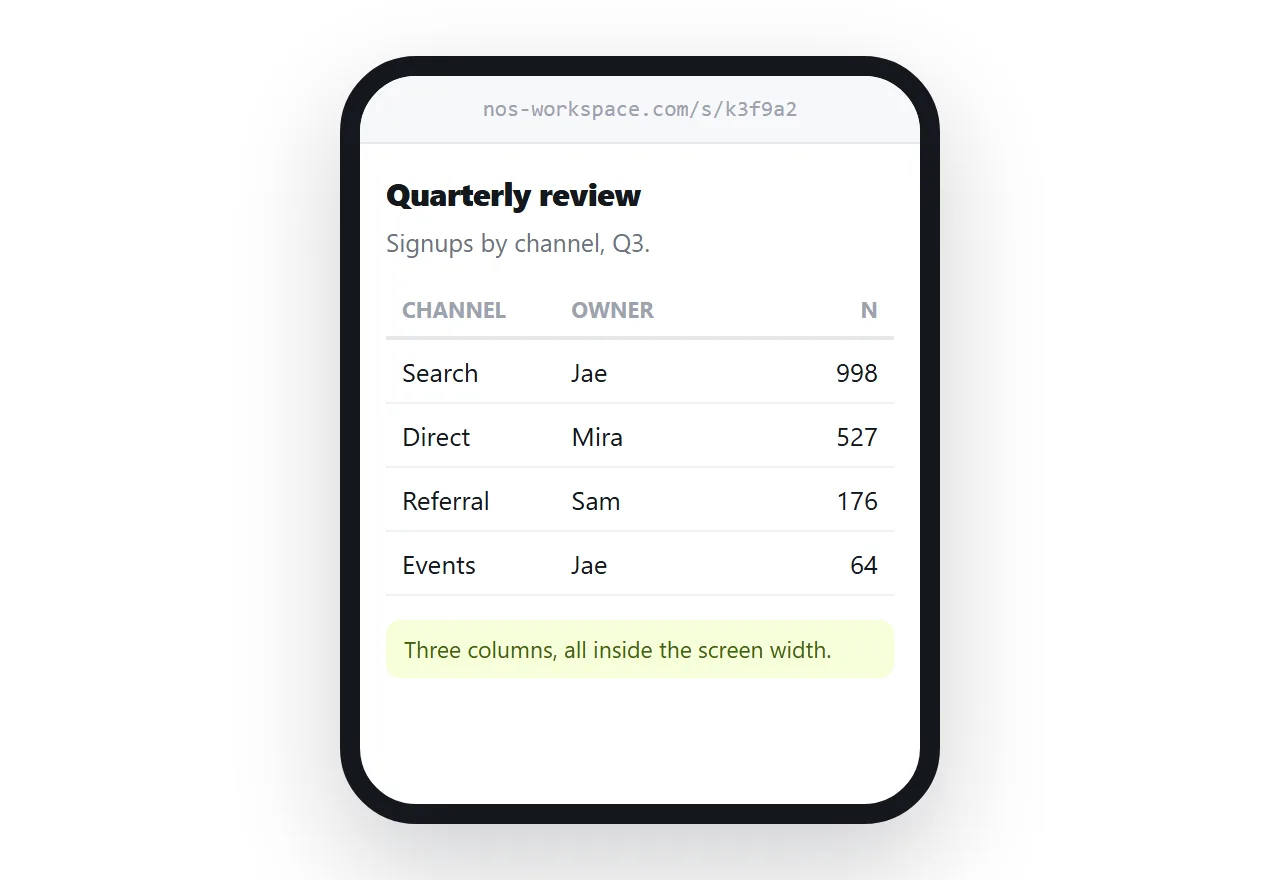 The page open in a phone browser at full width, with the table fitting the screen.
