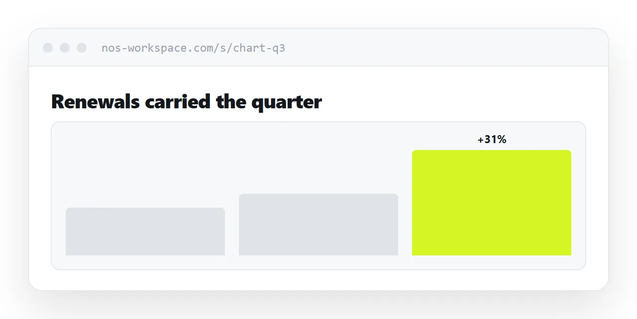 An interactive chart opened from a link, with a labelled annotation on the key data point.