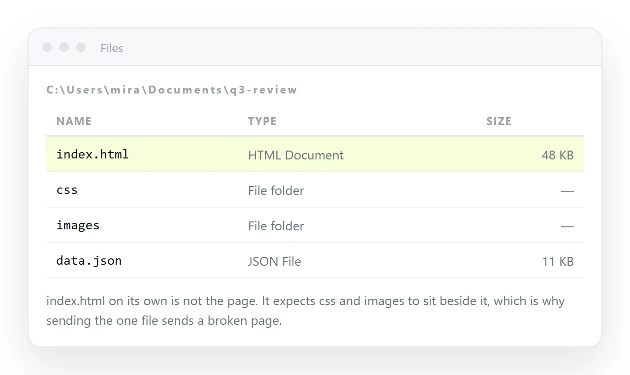 A project folder with index.html beside css and images subfolders.