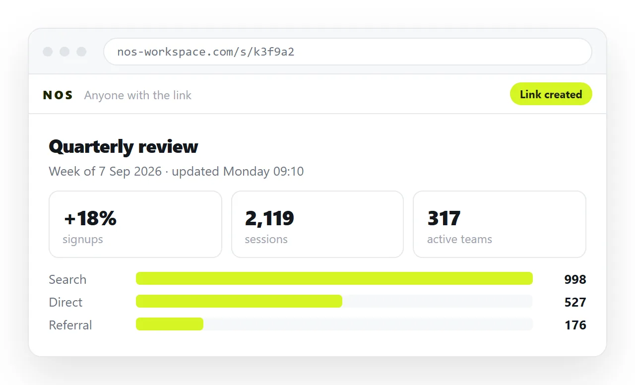 The local page, now rendering at a shareable address after being pasted in.