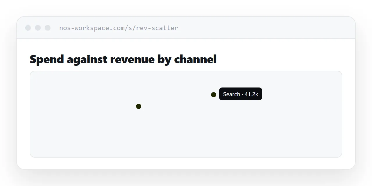 An exported Plotly chart opened from a link, with a tooltip showing on hover.