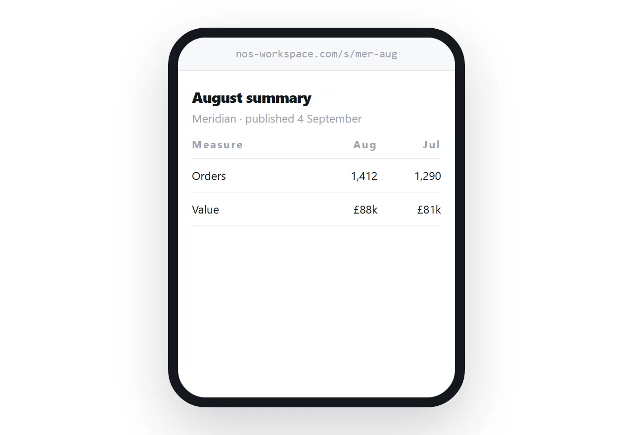 A client report page with figures in a table and a short commentary above.