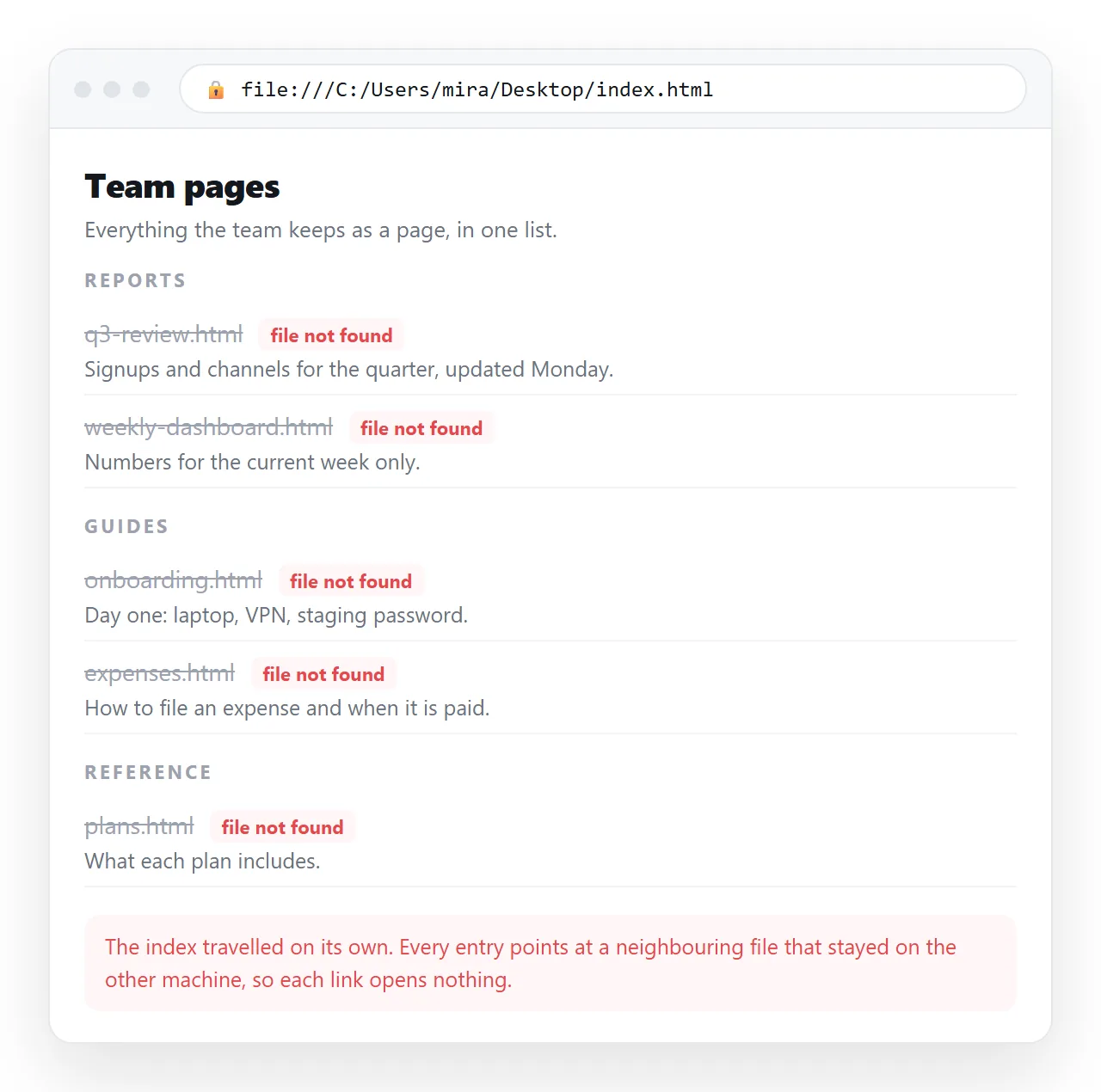 The index page opened on its own, with the linked pages missing and the links failing.