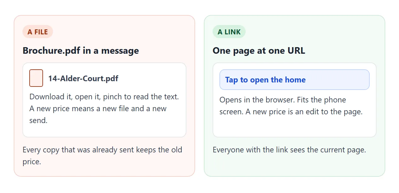 A file in a message goes out of date. A link always shows the current page.