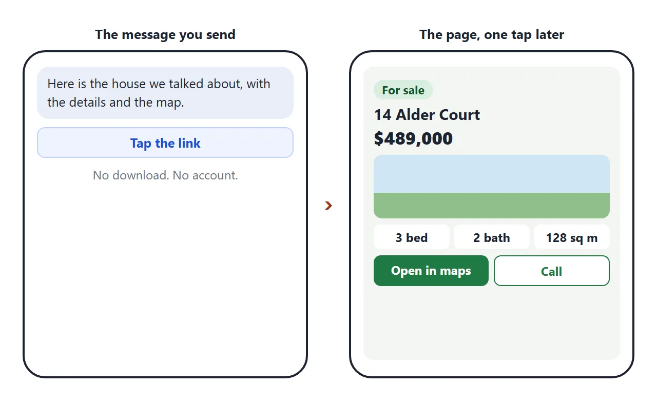What a buyer sees: your message with the link, then the page one tap later.