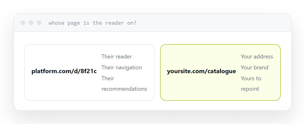 The same catalogue inside a platform reader and on its own page.