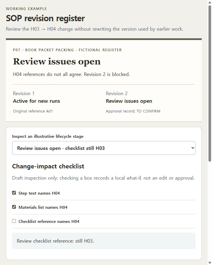 SOP revision register