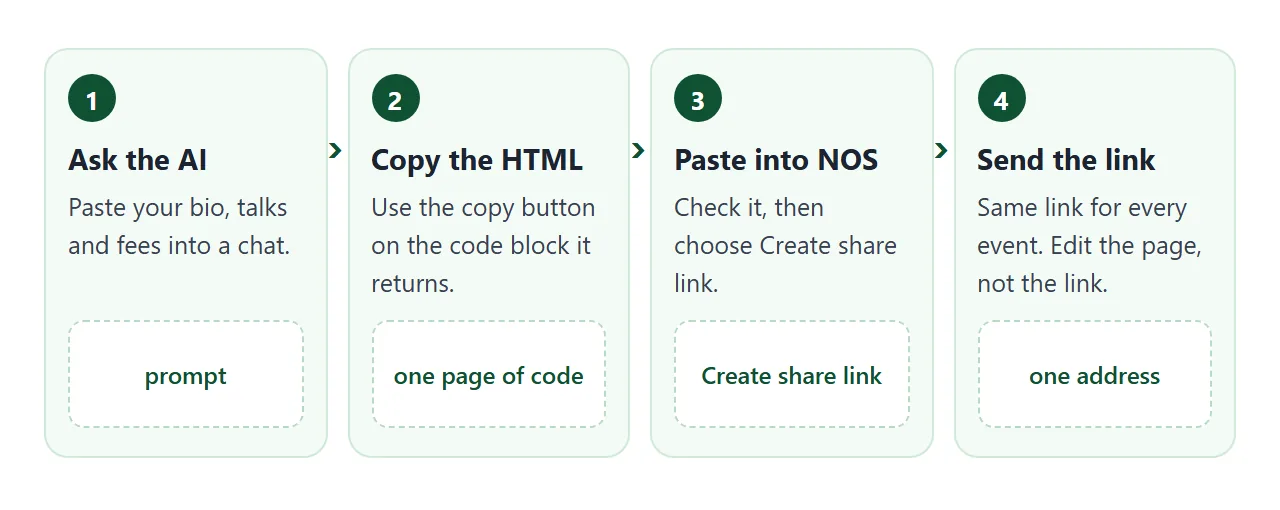 From your notes to one link: ask, copy, paste into NOS, send.