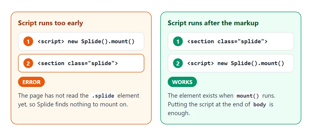 A script placed above the carousel runs before the element exists. A script placed below it works.