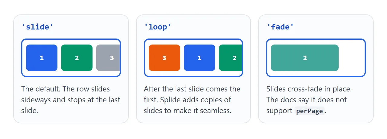 The three carousel types: slide stops at the end, loop wraps around, fade cross-fades in place.