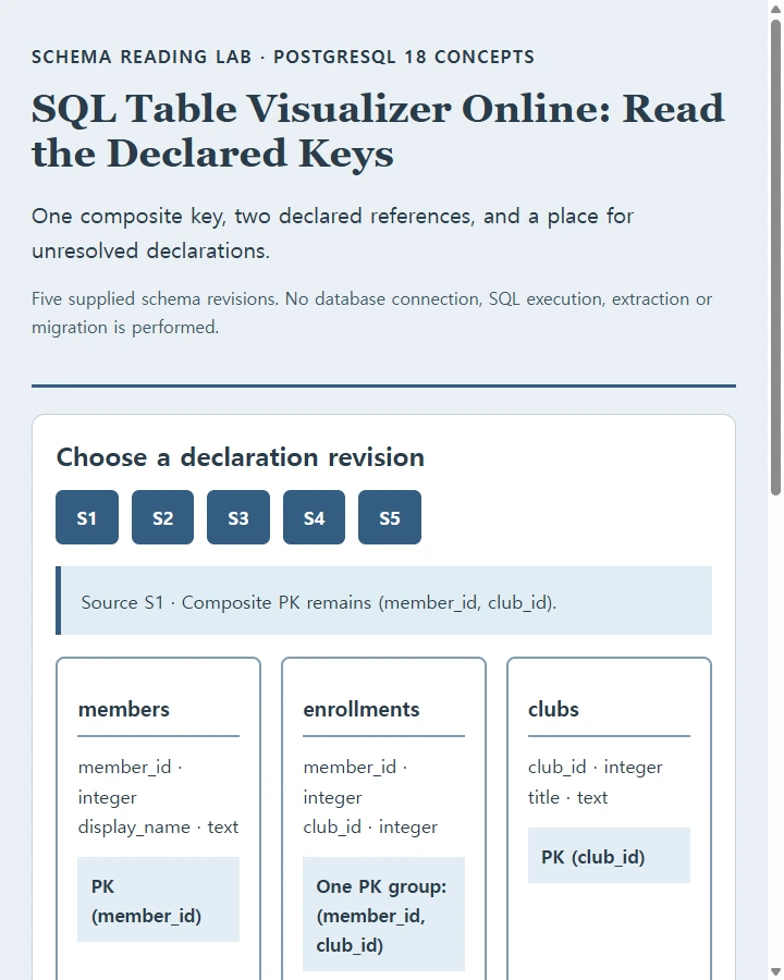 SQL Table Visualizer Online: Read the Declared Keys