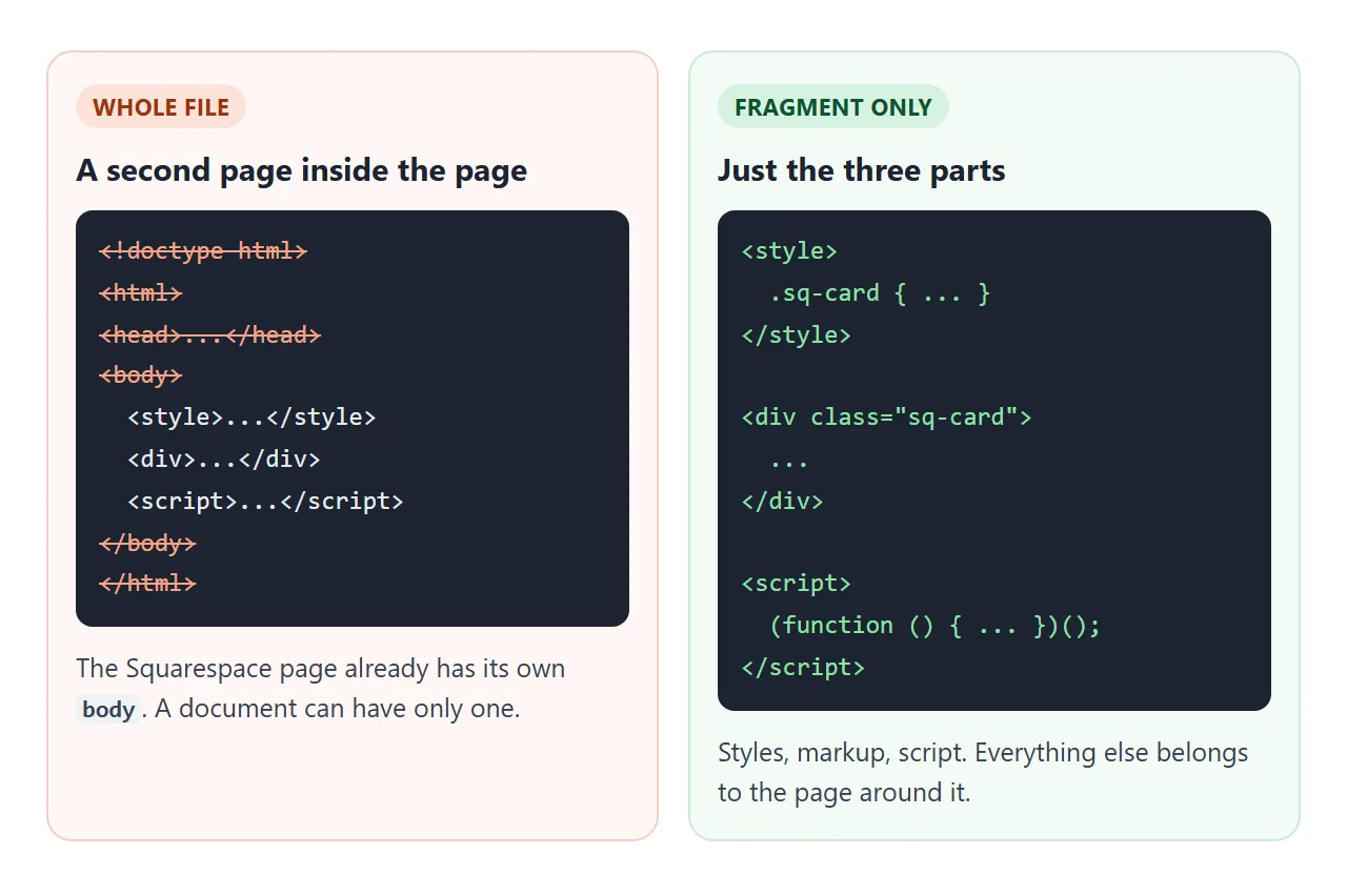 Paste the style, the markup and the script. Leave the page wrapper in your test file.