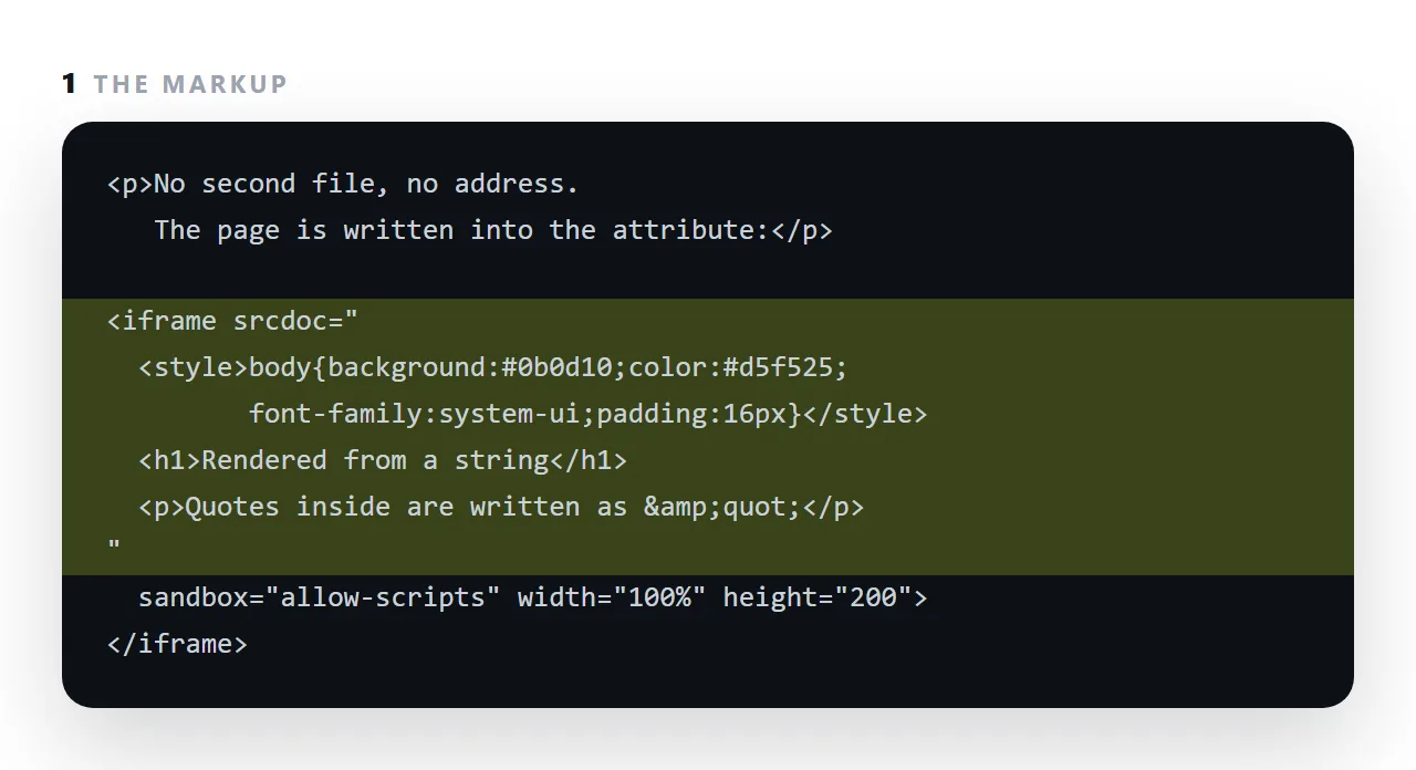 The markup. The highlighted line is the part this term is about.