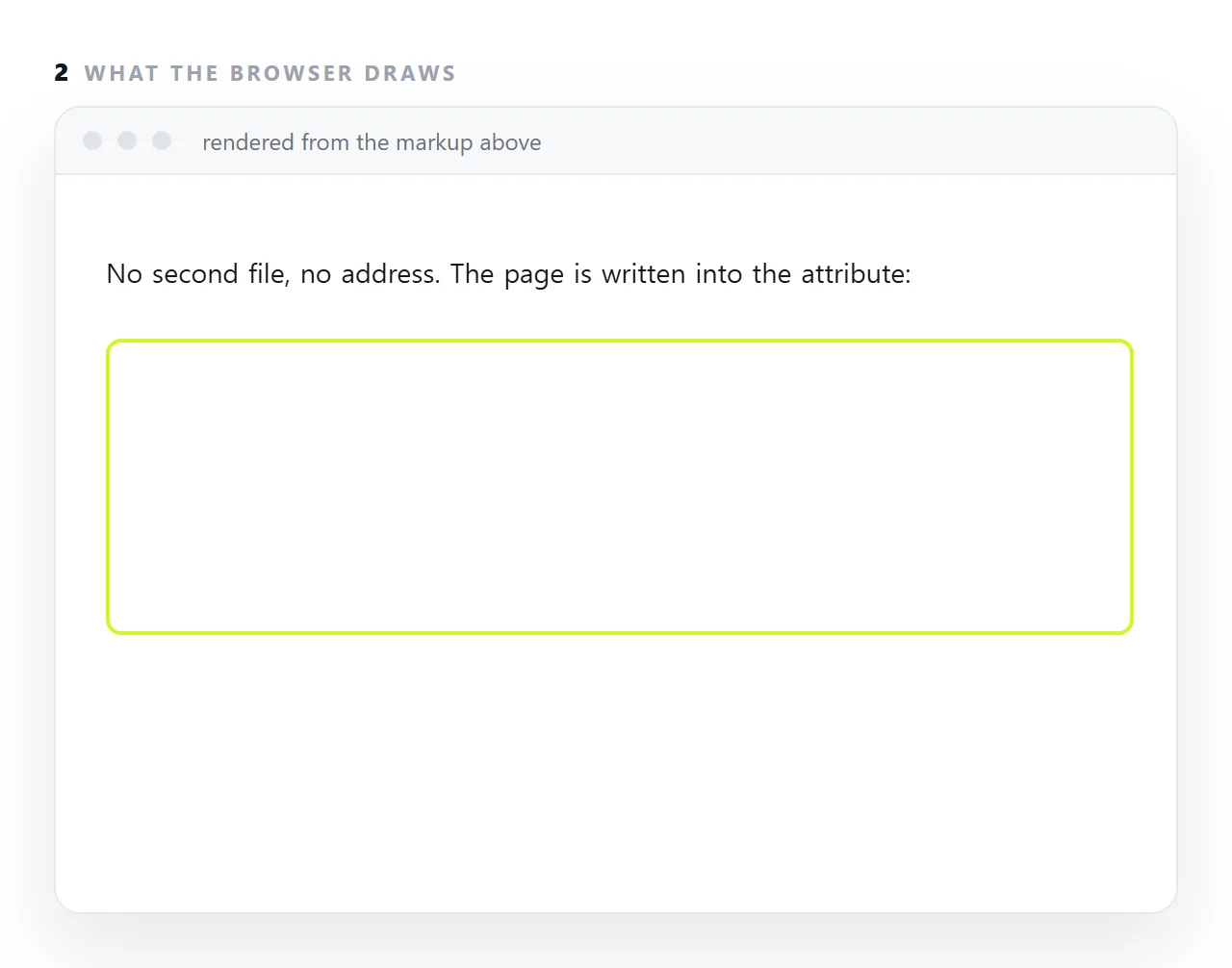 srcdoc puts the whole inner document in an attribute, so a preview needs no file and no address. Every HTML preview tool does this. Quotes and ampersands inside have to be escaped.